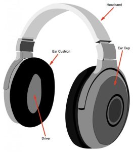 Why Do My Headphones Sound Muffled?插图3